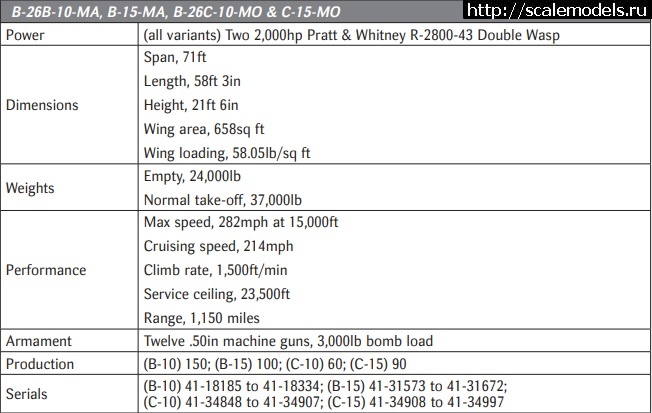 #1784279/ B-26 A Marauder 1/48 Monogram (  B/G)  