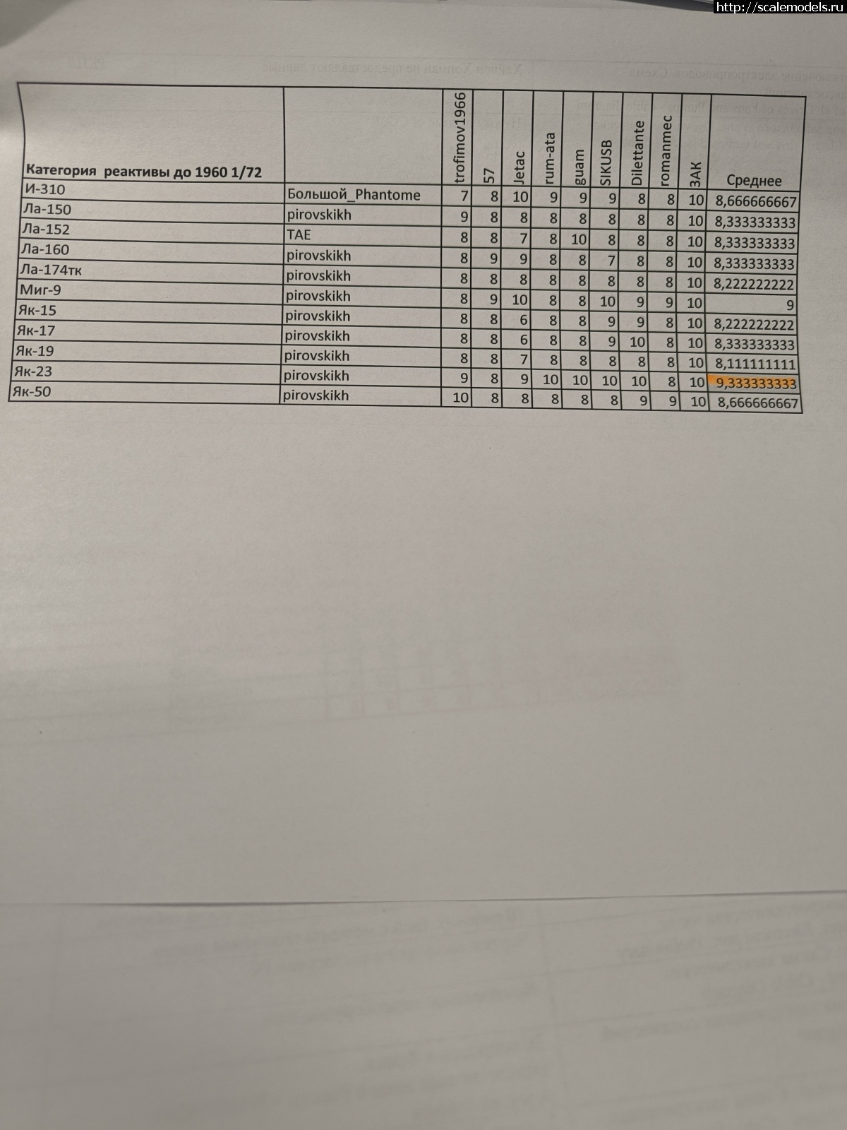 #1834342/ Group Build:  -8  1/72  .3  